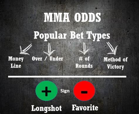 mma odds explained Yet, the MMA odds on these UFC betting events tend to be really small